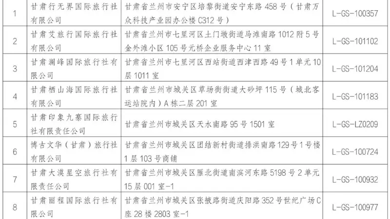兰州市文化和旅游局关于撤销甘肃行无界国际旅行社等9家旅行社业务经营许可的公告(附名单)