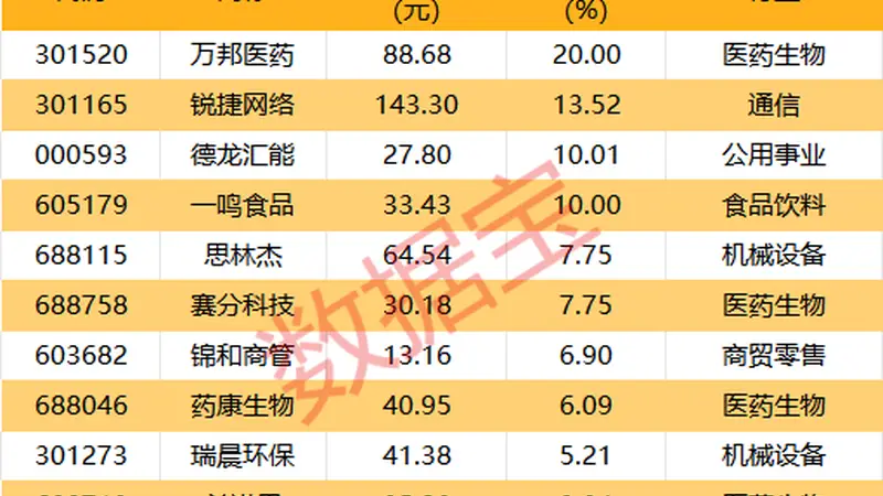 603444,拟每10股派100元!
