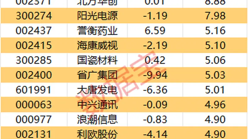 主力资金｜3股尾盘获主力大幅抢筹