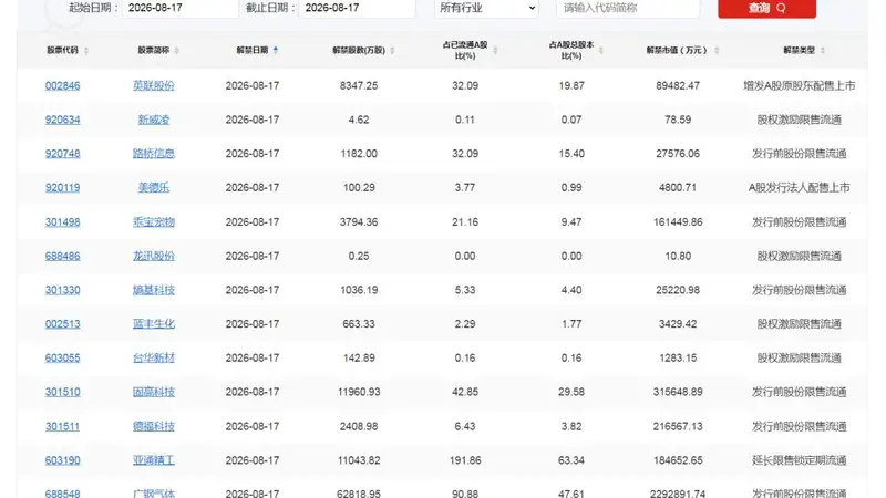 A股头条:电影《牛来》大逆袭,广东发布首个词元经济“Token贷”,世界机器人大会将开幕,英伟达官宣CPO交换机全面量产