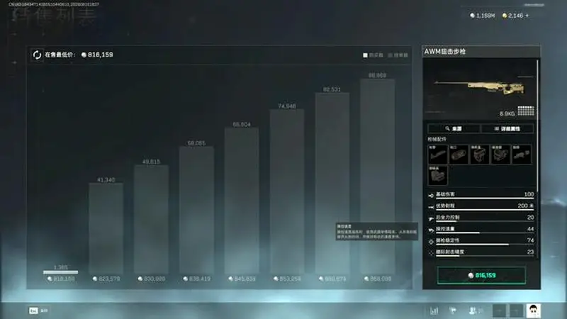 三角洲的AWM在S10赛季涨价有多夸张？愣是涨了20多万哈弗币