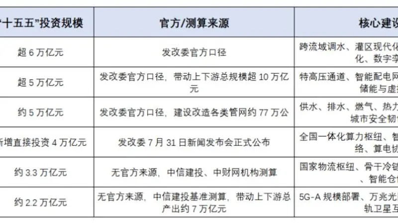 21.9万亿砸下来,普通人最该关注的3个赚钱方向