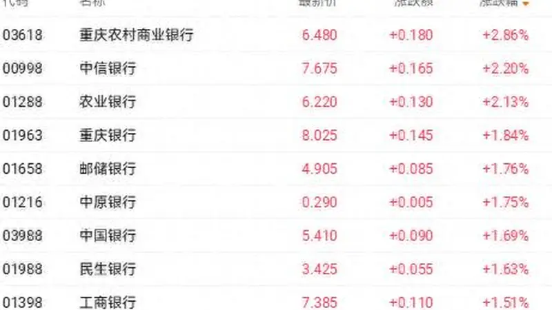 港股收盘 | 科技指数领跌 AI相关个股承压回调