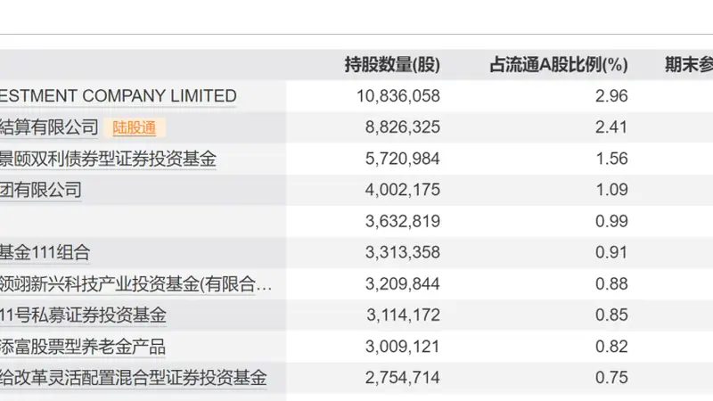刘益谦，“盯上”688352