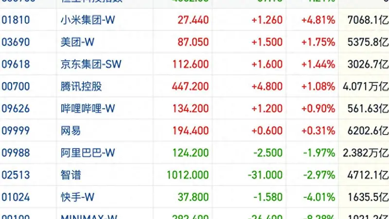 港股风向标|大市横盘短线风格偏向防御 宏观风险情绪传导扩散