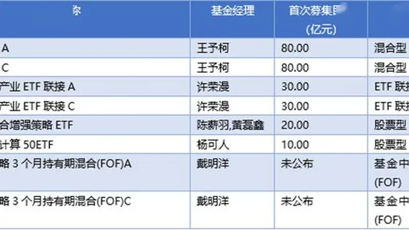 基金早班车丨年内公募分红突破千亿元，着力提升投资者获得感