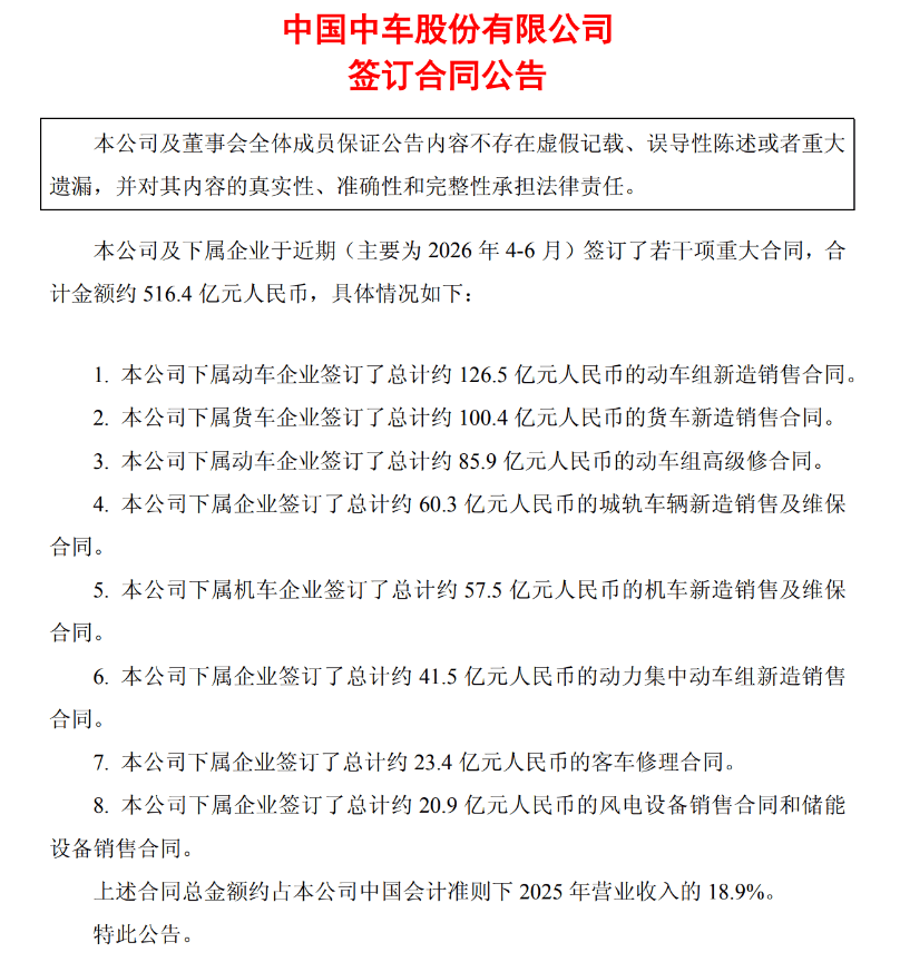 轨交龙头,再签516亿大单!