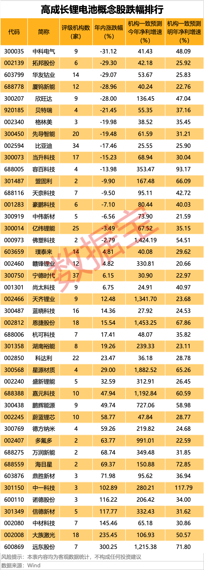 电池新国标落地,受益股揭秘(附名单)
