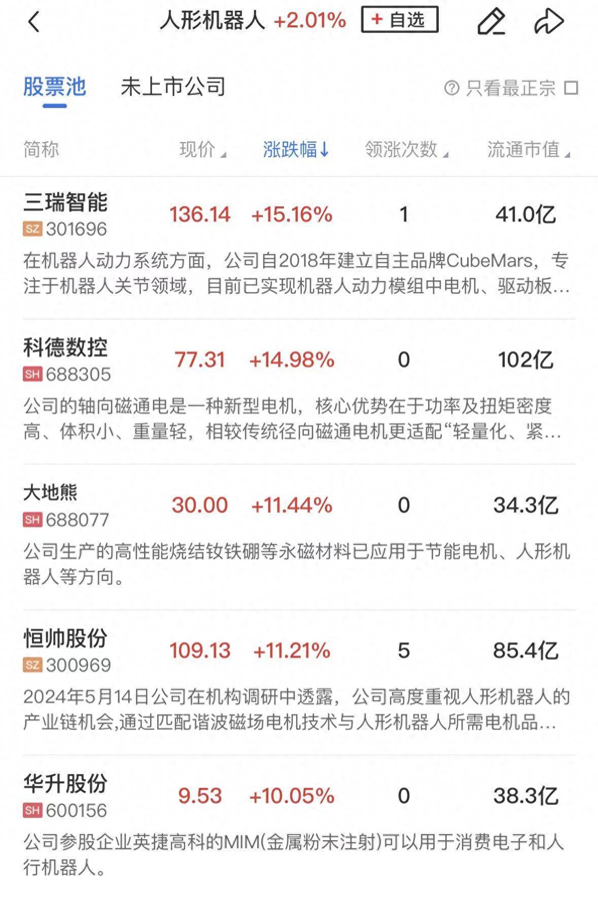 午报创业板指跌近3.5%,机器人概念逆势走强,半导体设备股集体调整
