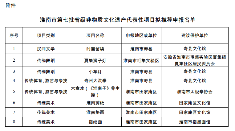 拟推荐名单,正在公示!
