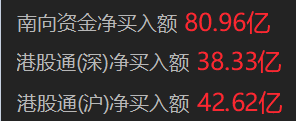 南向资金净买入超80亿港元