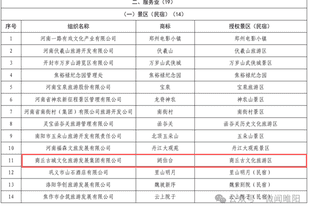 实力上榜!商丘市睢阳区古城文化旅游发展集团有限公司入选河南省第二批 “美豫名品”