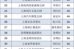更新！上海一批A级景区临时关停，相关活动调整→