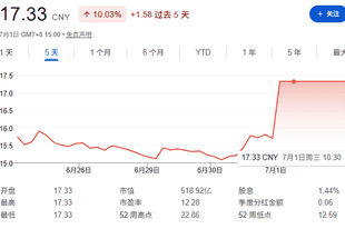 快递费偷偷变贵了，但这钱我愿意掏。