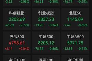A股创新药概念掀涨停潮