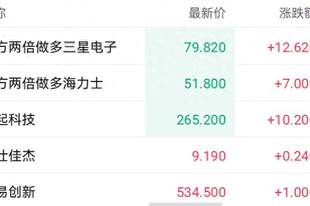 市场利好提振港股存储概念股 澜起科技盘中一度涨超9%