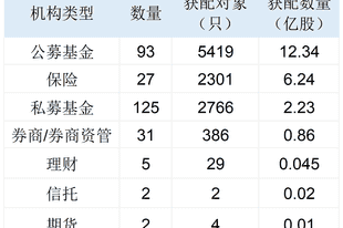 长鑫科技中签结果出炉:社保75亿元打底,险资、公募、量化私募齐聚