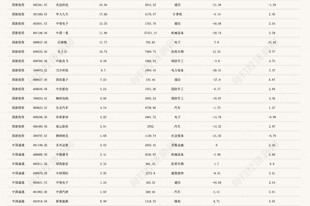 中国国新、中国诚通斥资600亿元托市后,A股强劲反弹!拆解两大国资历史投资图谱:聚焦电子和通信行业(附重仓股)