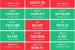 A股头条:五大险企集体发声,国寿资产单日净买入超100亿元;A股掀百亿“增持回购潮”,隔夜中概股多数上涨