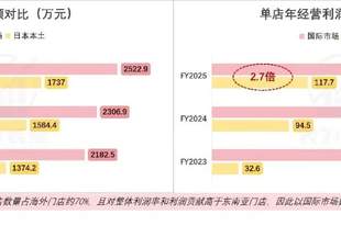 寿司郎,正在成为十年前的海底捞