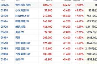 港股风向标|恒指逼近26000点创反弹新高 AI主线能否止跌引关注