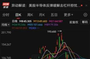 港股疑现乌龙指,涨幅高达306.15%!南方两倍做多海力士ETF现异常交易,从34港元瞬间拉至103港元后快速回落,该笔交易目前浮亏约60%