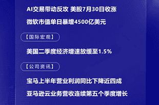 7月31日国际晨讯｜韩股一度暴涨14%创历史最大盘中涨幅 微软市值单日暴增4500亿美元