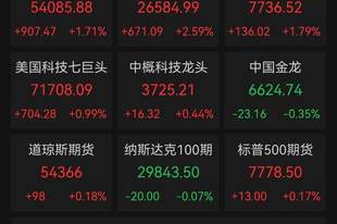 道指首破54000点、标普站上7700点，半导体、存储、光通信全线爆发，国际油价重挫6%