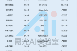 特斯拉还在画饼,中国机器人已经霸榜全球前五