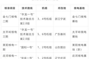 曾经的“核电第一省”，“加注”冲上限