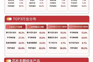 20CM涨停，多只半导体股票爆发，半导体设备ETF易方达（159558）半日涨超9%