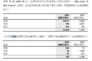 李泽钜手握超200亿港元现金仍然审慎 ,长实管理层坦言对市场“想预测也预测不到”,对内地项目仍将积极促销去化
