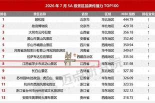 创新高！全国第8名！萍乡武功山为何又火出圈？