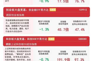 市场早盘震荡调整,粮食概念逆势走强,沪深300ETF易方达(510310)动能积聚