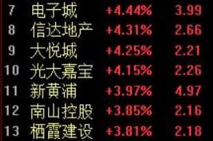 房地产爆发！楼市“沪八条”出台，二套首付降至15%，新房现房首付款可提取公积金