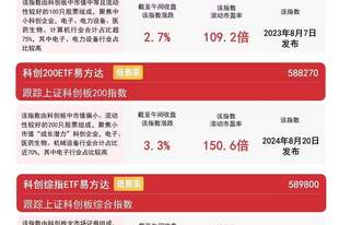 科创成长指数半日涨2.7%，资金连续布局科创成长ETF易方达（588020）