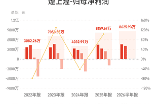 煌上煌:上半年归母净利润8625.93万元,同比增长12.14%