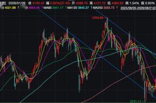颠覆认知！3成权益仓位完胜满仓股票，少亏才是长期复利关键