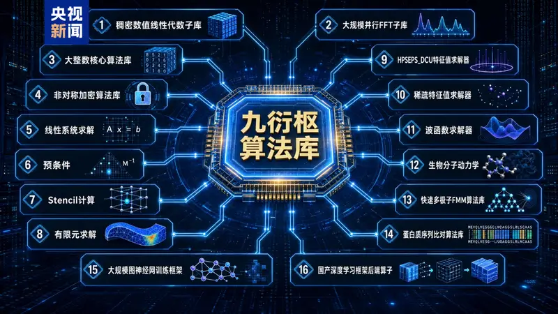 破解代码迁移难题 国产“异算方舟”全栈计算平台正式发布