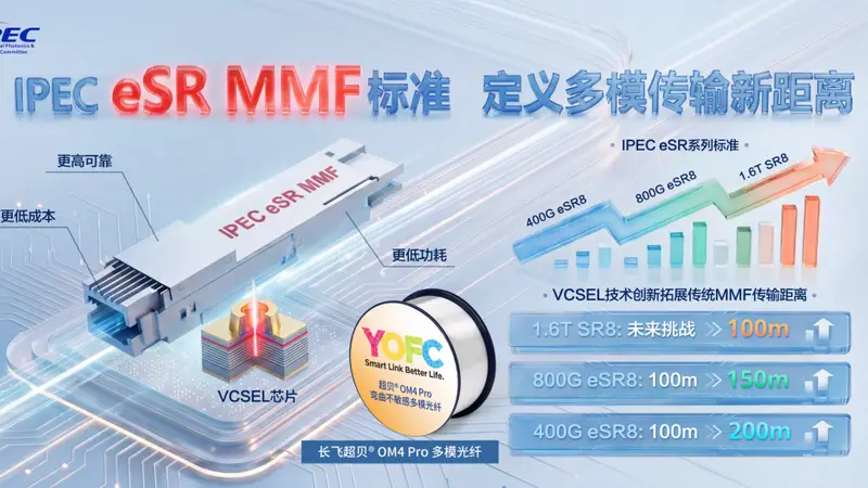 长飞加速AI短距多模技术跃迁，携手生态共拓产业新未来