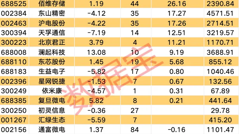 国产“异算方舟”全栈计算平台发布，这些概念股获机构关注