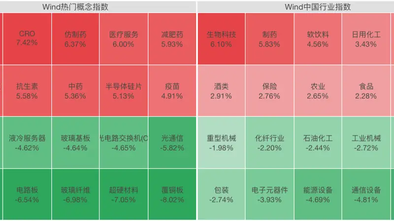 A股突变！一则利好，创新药全线拉升，涨停潮来了