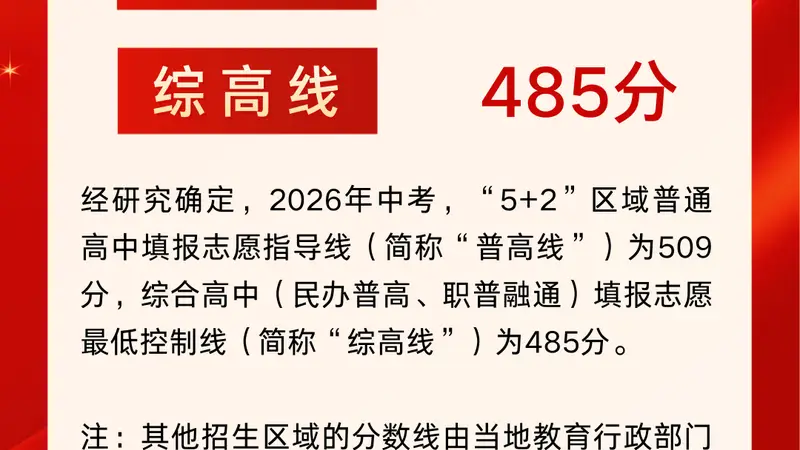 2026年成都市“5+2”区域中考分数线划定,普高线509分,职普融通线485分