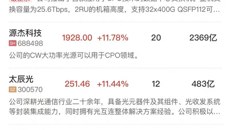 午报创业板指半日涨超3%，半导体芯片产业链延续强势，AI硬件股集体反弹