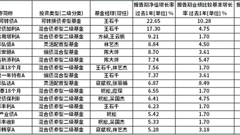 鹏华“固收+”全景:精细化配置时代下的全谱系配置矩阵