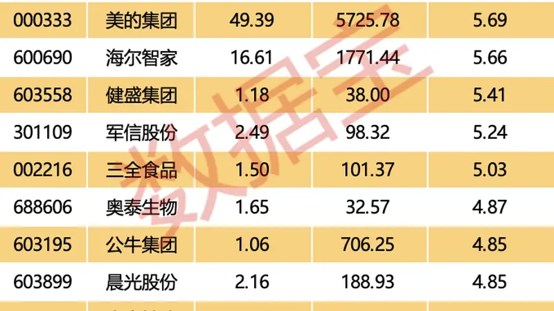 巨额回购股揭秘，最高股息率接近11%（附名单）
