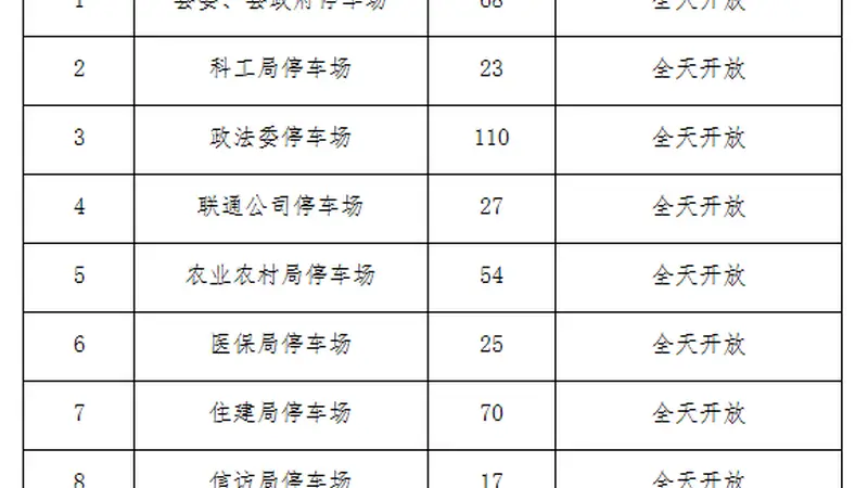 瓣瓣一线｜河北一县城推行全年免费停车，县委县政府等11家机关单位在列