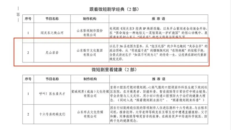 山东数字文化集团AIGC作品《尼山岩岩》入选山东省首批“微短剧＋”创作计划推荐剧目