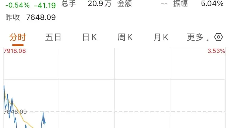 韩国综指，跳水后直线拉起