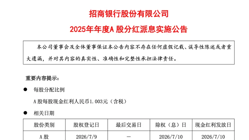 招商银行:2025年年度合计派现约508亿元